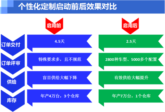 兩化融合管理體系