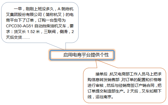 兩化融合管理體系